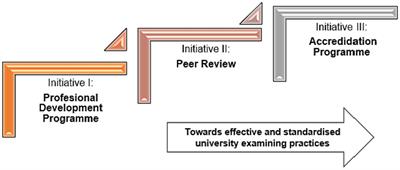 Empowering examiners to develop doctoral assessment literacy: a situated learning perspective